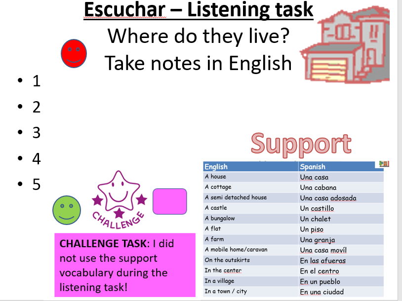 Mi casa - My house Spanish KS2/3 Bundle of 3 lessons, describing types of housing & rooms