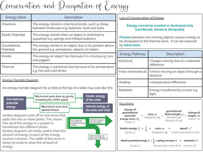 GCSE Physics Energy Knowledge Organiser (AQA)