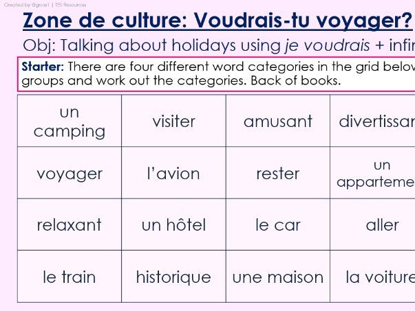 NEW 2026 GCSE French. Higher/ Rouge. Module 5. Zone de culture. Voudrais-tu voyager?