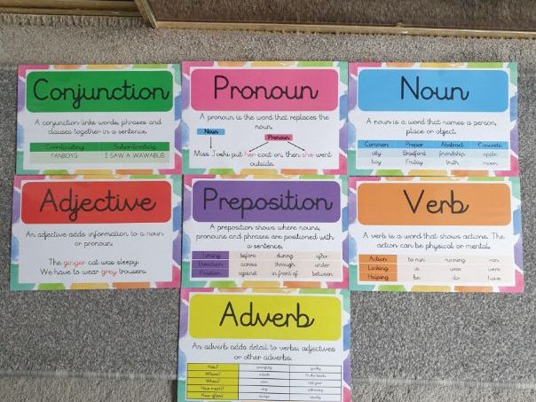 Grammar Display Posters