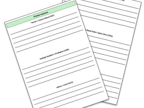 Nuisance and Rylands v Fletcher - cases and statutes worksheets (OCR A-level law)