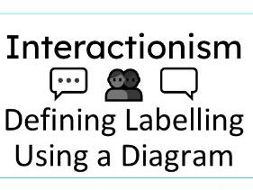 Intro to Interactionism -1.7 AQA GCSE Sociology