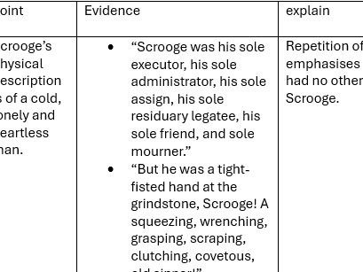 Scrooge's behaviour in society causes isolation essay plan