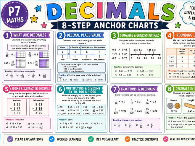 Decimals P7 Anchor Charts