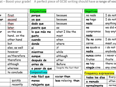 Writing Mat General Spanish GCSE