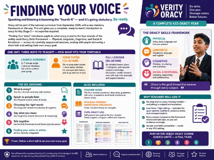 KS3 Oracy Unit 1: Finding Your Voice | Assembly + Tutor + Lessons + Decks