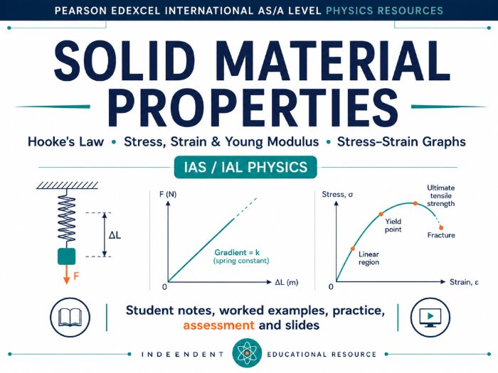 2B - Solid Material Properties Teacher Pack - Physics International AS/A Level Pearson Edexcel