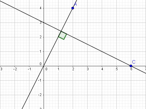Equations of the perpendicular lines | Teaching Resources