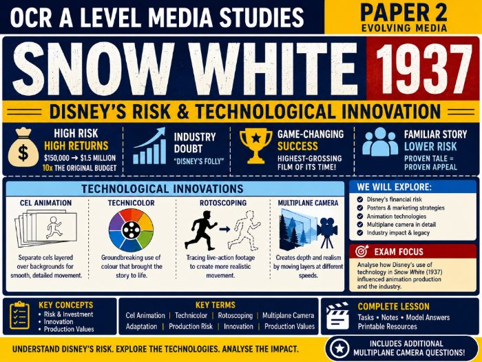 OCR A-Level Snow White Disney Risk