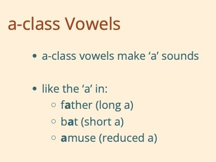 Biblical Hebrew Alphabet (Vowels)