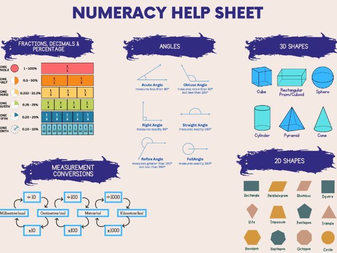 KS2 Maths/Numeracy Pupil Help Sheet