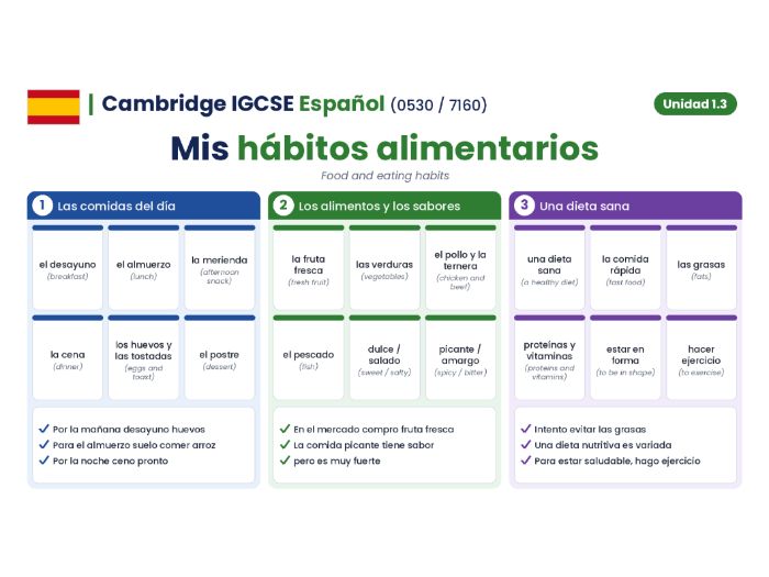 Cambridge IGCSE SPANISH (0530) - Modulo 1.3 - Hábitos alimentarios