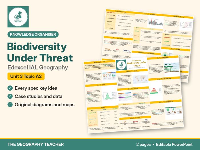 Biodiversity Under Threat Knowledge Organiser – Edexcel IAL Geography Unit 3 Topic A2