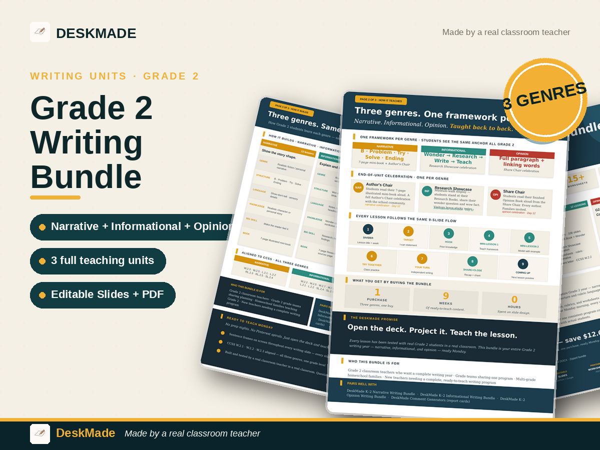 Grade 2 Writing Bundle | All 3 Genres | CCSS