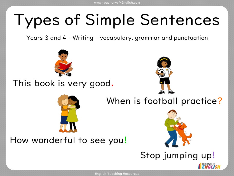 Types of Simple Sentences - Years 3 and 4 Grammar