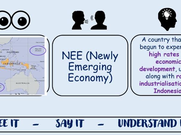 GCSE 1-9 AQA Changing Economic World NEE