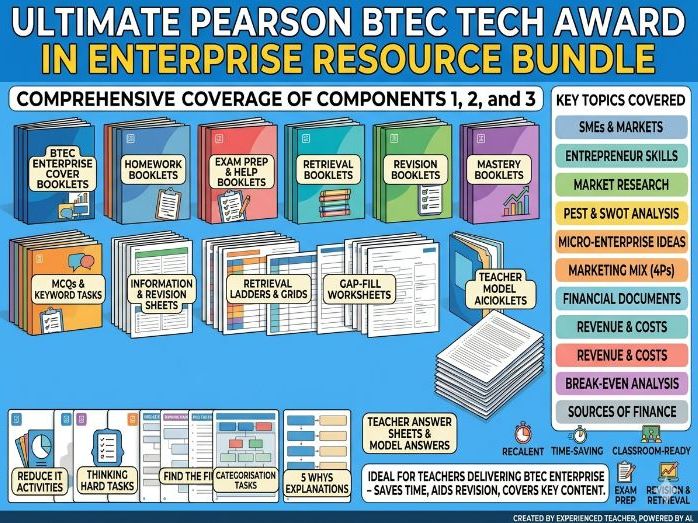 Pearson BTEC Tech Award in Enterprise Ultimate Resource Bundle (Components 1, 2 & 3)