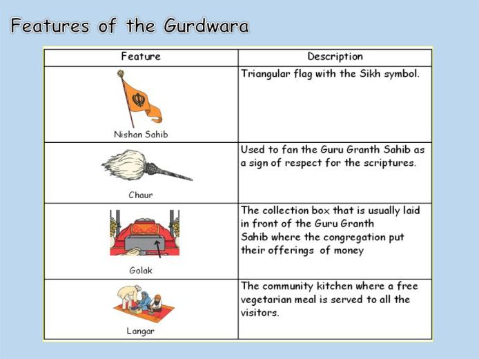 Sikhism: 2 Place of Worship - Gurdwara