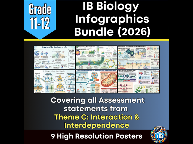 IB DP Biology Theme C: Poster Bundle – 9 Digital Infographic Posters (2026)