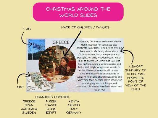 Christmas around the world editable powerpoint