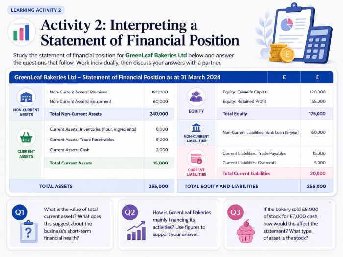 iGCSE Business - 5.4 Statement of financial position