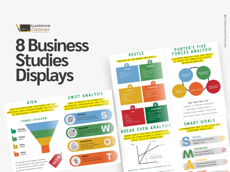 8 Business Studies Classroom Posters Teaching Resources 8 Business Studies Classroom Posters Teaching Resources