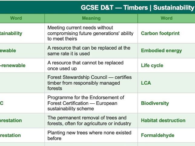 DT GCSE vocabulary mat - Timbers
