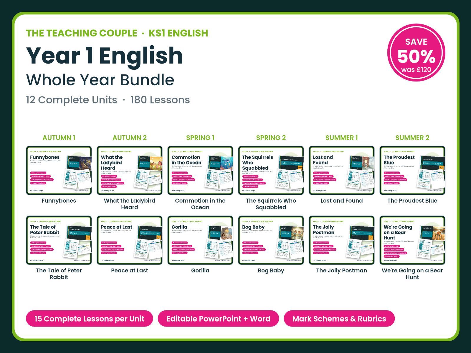 Year 1 English — Whole Year Bundle | 12 Units | 180 Lessons + Mark Schemes