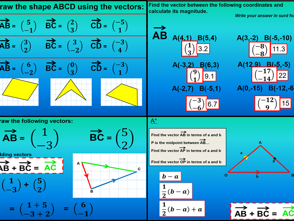 vectors-gcse-teaching-resources