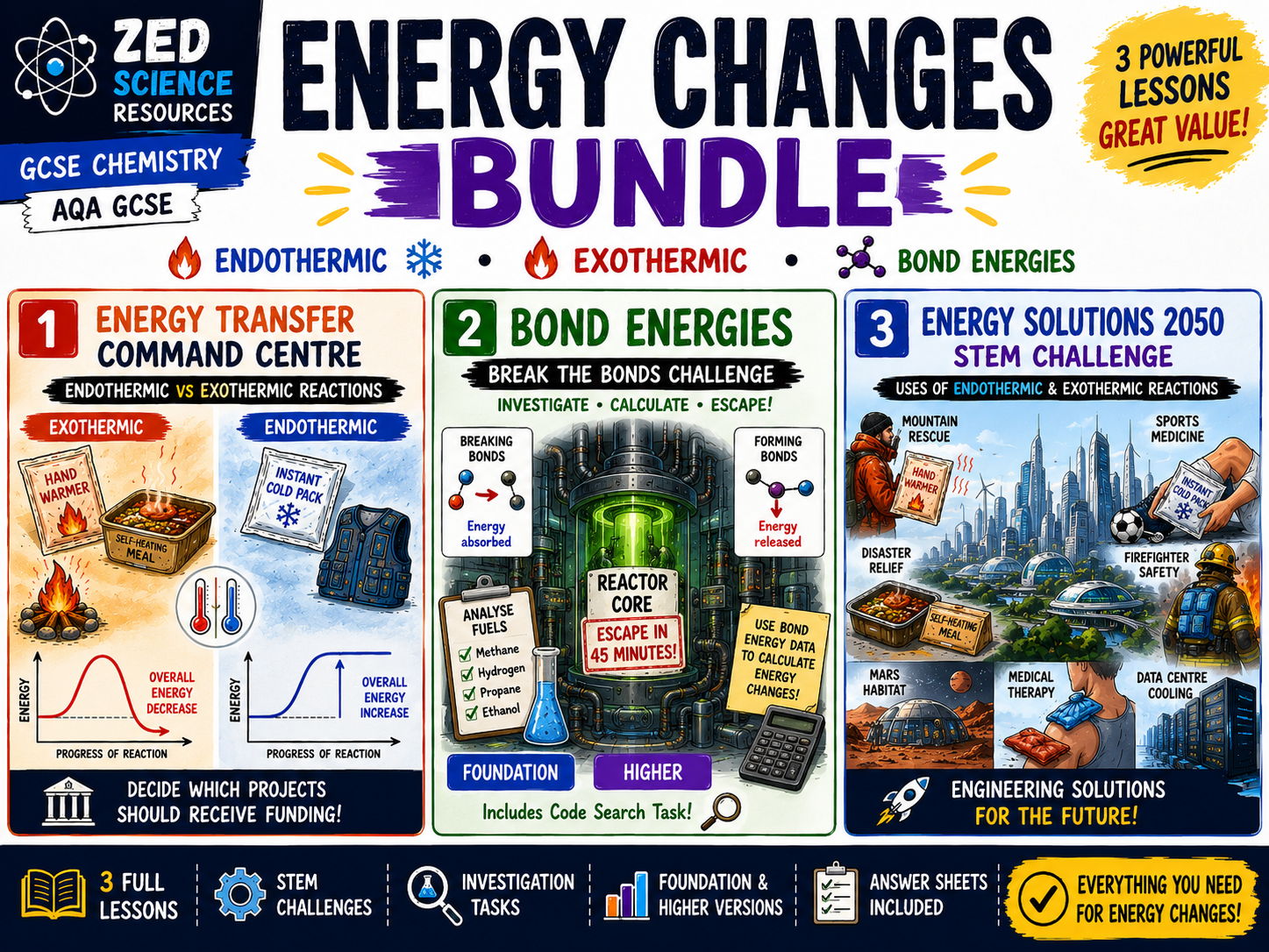 Energy Changes Mega Bundle | Endothermic, Exothermic & Bond Energies | GCSE Chemistry AQA