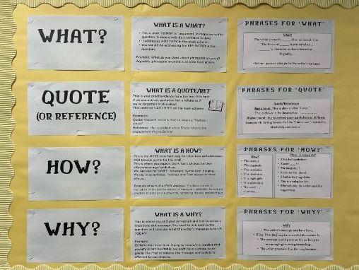 What, How, Why Classroom Display Material- English
