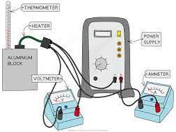 Specific heat capacity RPA theory