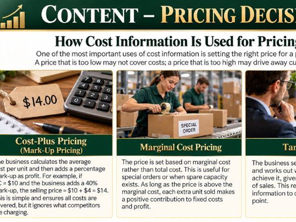 AS Business - 5.4.3 Uses of cost information