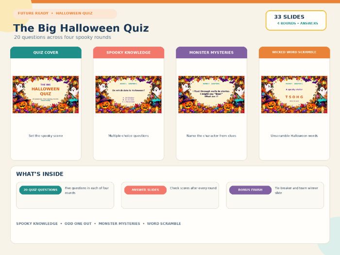 Halloween Quiz PowerPoint | 20 Questions, 4 Fun Rounds & Answers | KS2–KS3