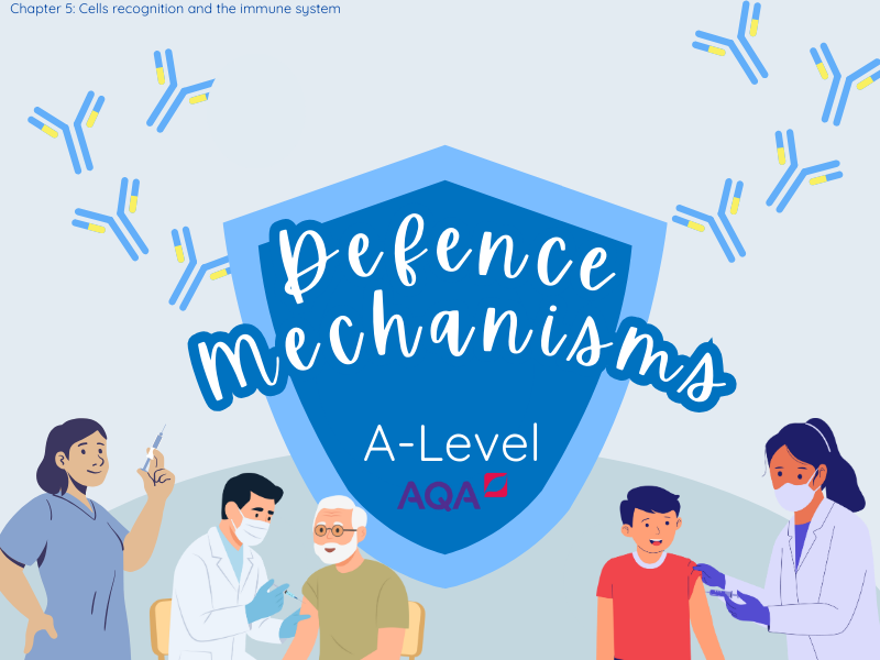 AQA A-Level Biology: Defence Mechanisms – Non-Specific & Specific Immunity (3.2.4)