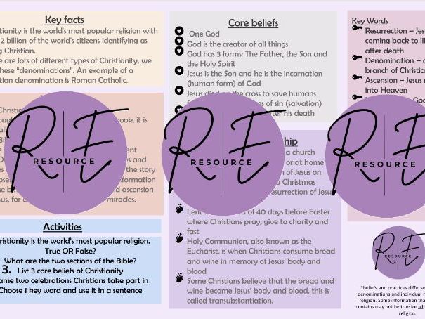 Christianity - Knowledge Organiser