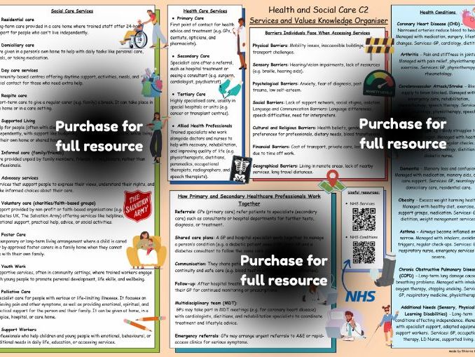 Health and Social Care Knowledge Organiser: Component 2, BTEC Tech Award L1/2