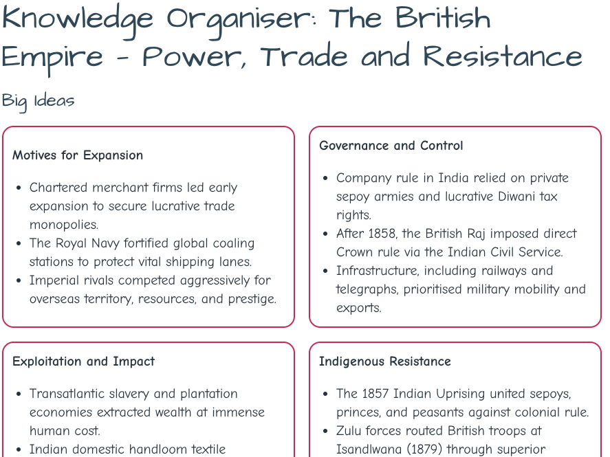 KS3 History | The British Empire Knowledge Organiser | Year 8