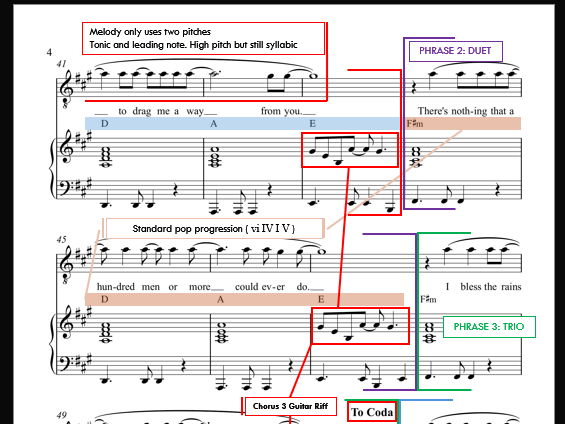 Africa by Toto Complete Score Analysis