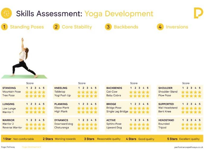 Secondary Yoga Curriculum