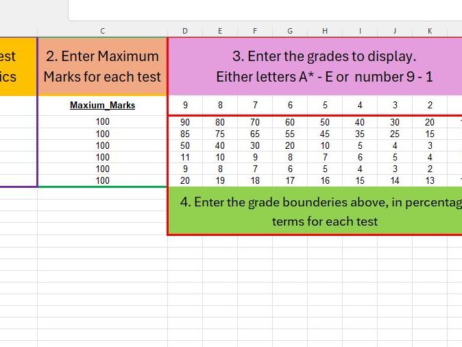 Test Result analysis, Grades allocation and group changes