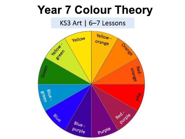 Year 7 Colour Theory – KS3 Art Half-Term Unit (6–7 Lessons, SEN Friendly)