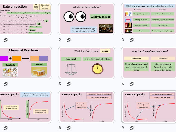 Introduction to Rates of Reaction: GCSE Chemistry C6