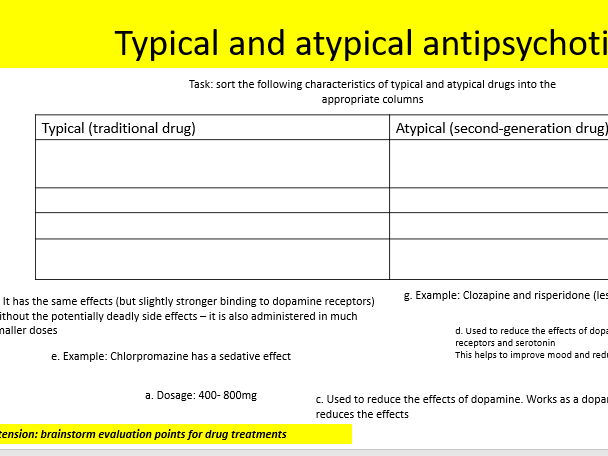 AQA Psychology biological therapies schizophrenia
