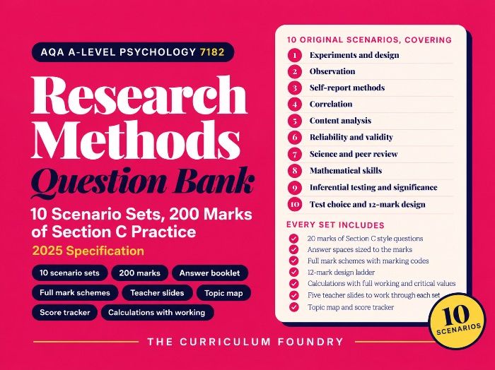 AQA A-level Psychology 7182 | Research Methods Question Bank | 10 Scenario Sets