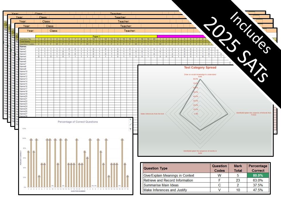 Bundle - Key Stage 1 Reading Tests Question Level Analysis (QLA)