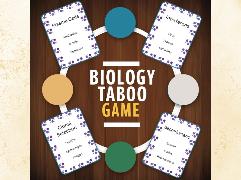 Biology Taboo (100 cards) – Topic 6 - A-Level (Edexcel)