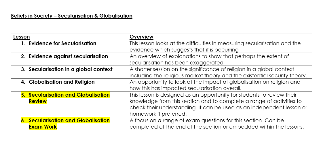 AQA A level Sociology - Beliefs in Society - Secularisation ...
