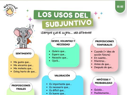 B1-B2 Spanish Grammar Píldora: Los Usos del Subjuntivo