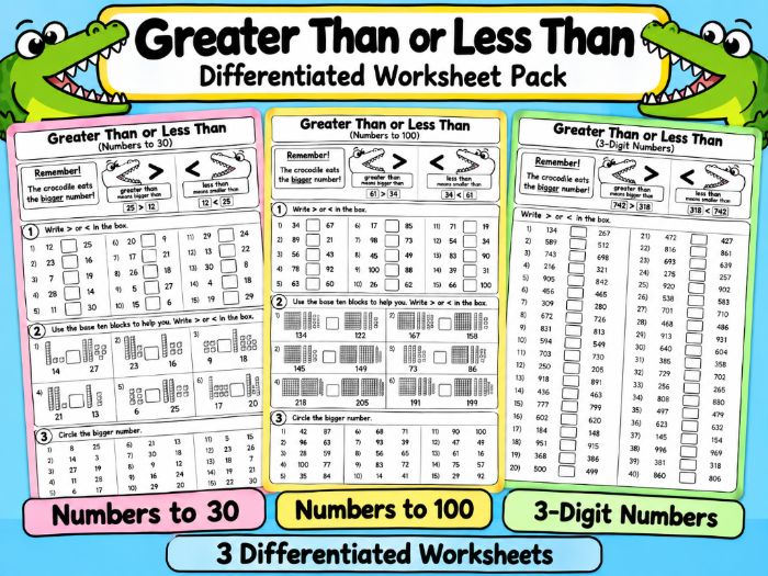 Greater Than and Less Than Worksheets | Differentiated | > < | Place Value